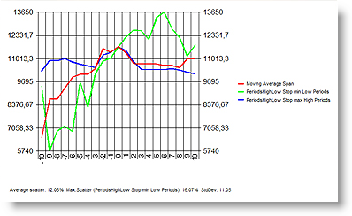 Backtesting d'une strategie de trading inclus une analyse sensitive.